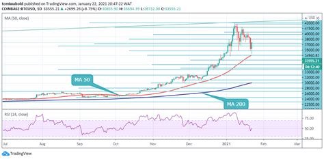 Bitcoin (BTC) Quells Downside Move, Indicators and Market Participants