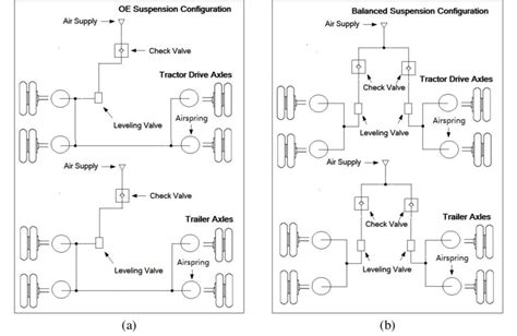 Plumbing arrangements on tractor and trailer tandem axles: original ...