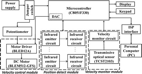 25+ Microcontroller Block Diagram Explanation Pics | block diagram