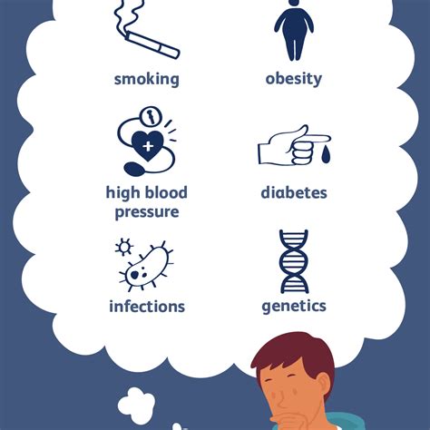 Heart Disease: Causes and Risk Factors