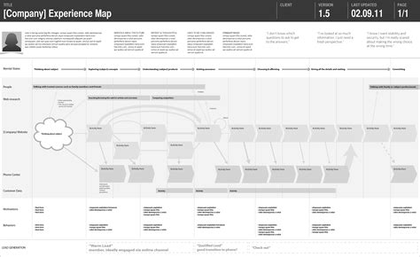 Journeymap Fabric