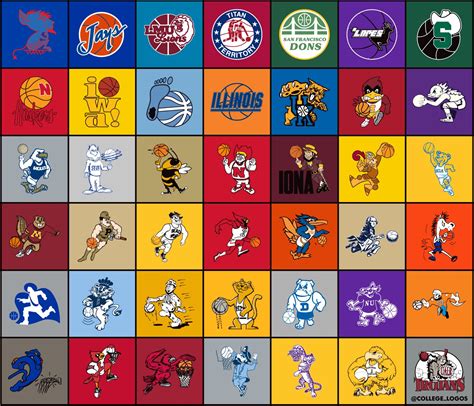 College Basketball Logos And Names