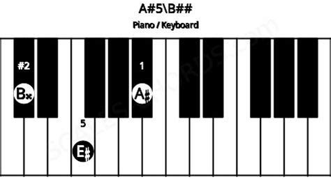 Bbm Piano Chord | Bb minor triad | Scales-Chords