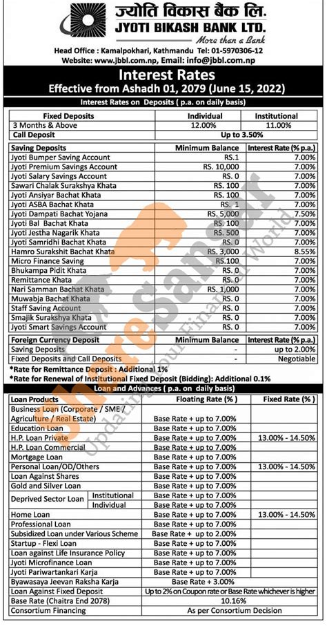 Jyoti Bikash Bank Limited has published a notice regarding the new ...