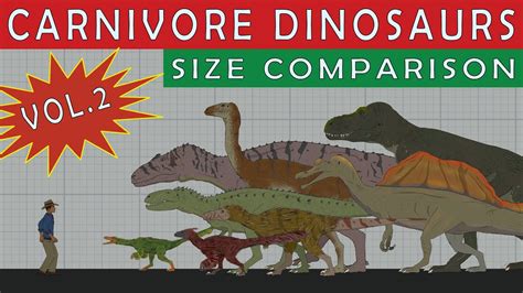 Dinosaurs Size Comparison: Carnivores (Microraptor, Oxalaia ...