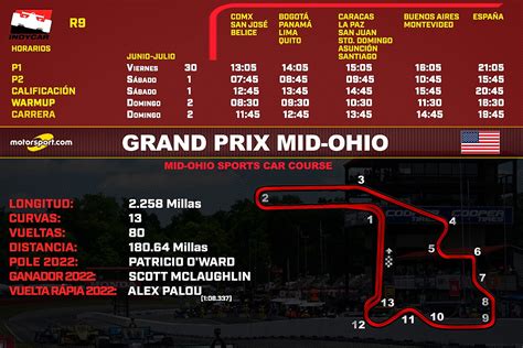 2023 IndyCar Mid-Ohio Grand Prix: Schedule, Drivers, and Race Details ...