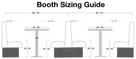 restaurant booth size standards. | Restaurant seating, Bar dimensions ...