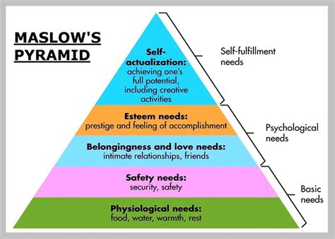 Maslow Theory Of Motivation Pdf - sacnew