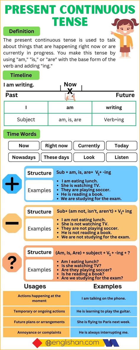 Present Continuous Tense With Examples English Grammar Tenses, Basic ...