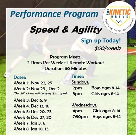 Kinetic Drive Speed & Agility Classes Open for Registration! – Kinetic ...