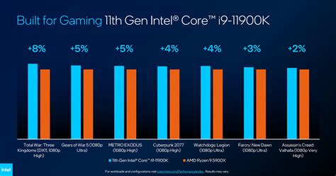 Best Intel Cpu For Gaming 2024 - Nelle Yalonda