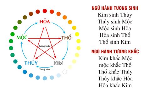 Mộc sinh Hỏa và các ứng dụng trong phong thủy nhà ở