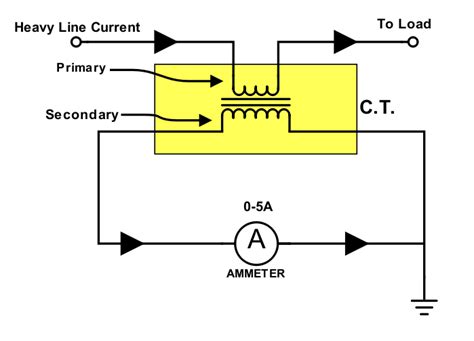 Current Transformer Connection Diagram