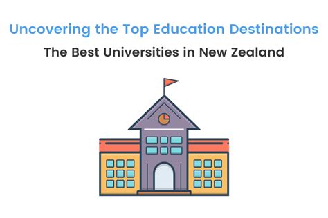 Best Universities in New Zealand - Colleges, Courses & Cost | iDreamCareer