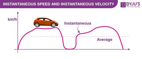 Instantaneous Speed and Instantaneous Velocity - Definition, Formula, Units