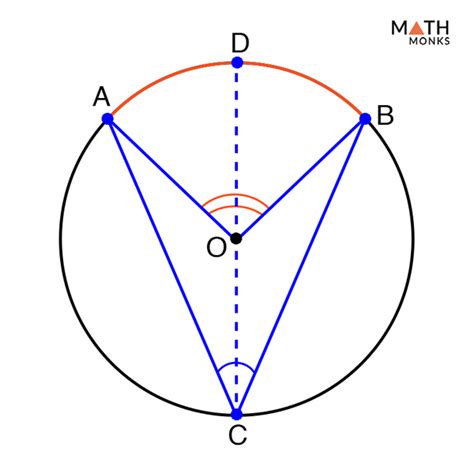 Inscribed Angle Definition Formula Theorem With Examples 17696 | The ...