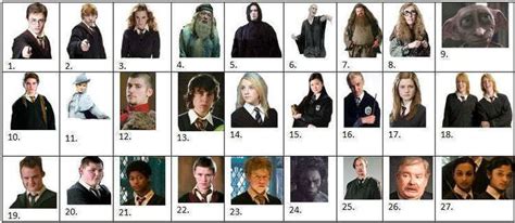 Harry Potter (Character) ~ Everything You Need to Know with Photos | Videos