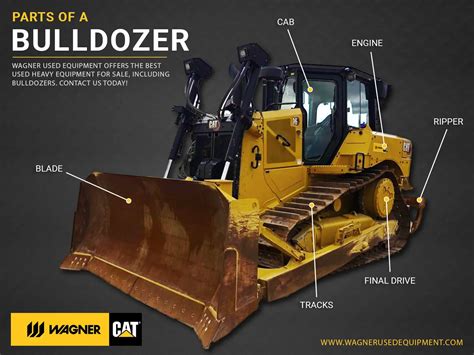 Parts of a Bulldozer, Part 2 | Wagner Used Equipment