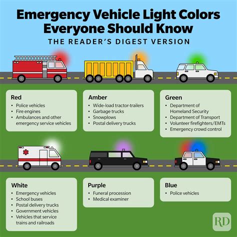 Green Lights on Cars: What It Means | Trusted Since 1922