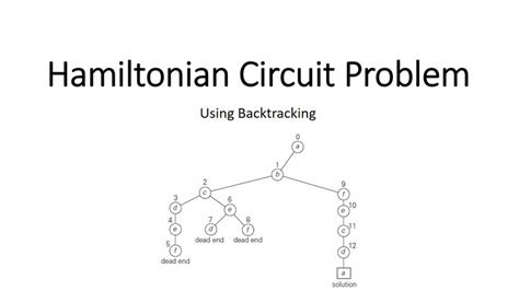 Hamiltonian circuit problem | Backtracking | Scholarly things - YouTube