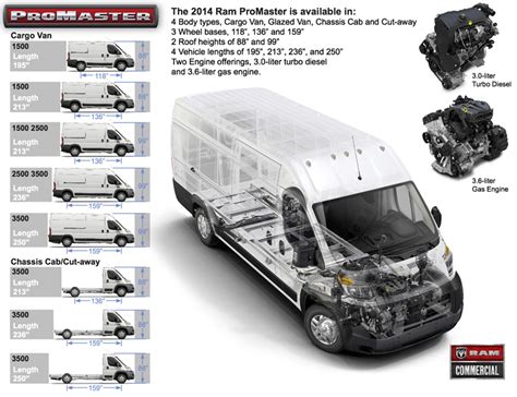 Junction Auto Family - 2019 Ram ProMaster at Junction Commercial!