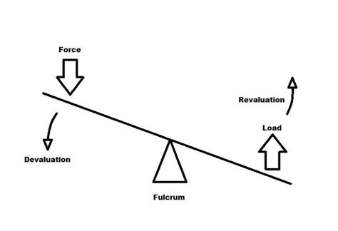 Levers Simple Machines Seesaw