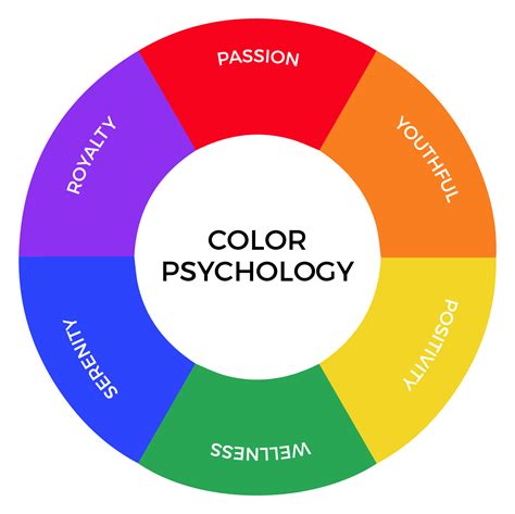 How To Choose The Right Colour Palette For Your Business – Freedom of ...