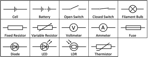 P2 B) Circuit Symbols – AQA Combined Science Trilogy - Elevise