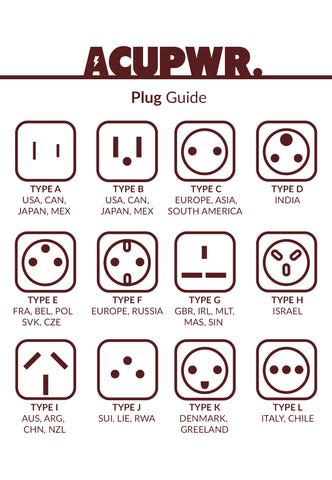 Plug Adapters - Find The Best Outlet Adapter For Your Travels | ACUPWR