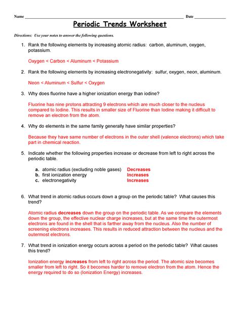 Periodic Table Trends Worksheet