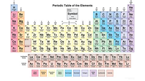 Free Printable Periodic Tables (PDF and PNG) - Science Notes and Projects