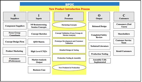 Sipoc Diagram Template In Excel: Software Free Download - nestrutracker