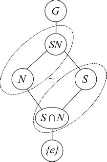 Isomorphism theorems - Wikipedia