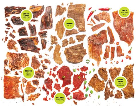 We Tried It: Our Must-Try Short List of 24 Hawai‘i-Made Beef Jerky Flavors