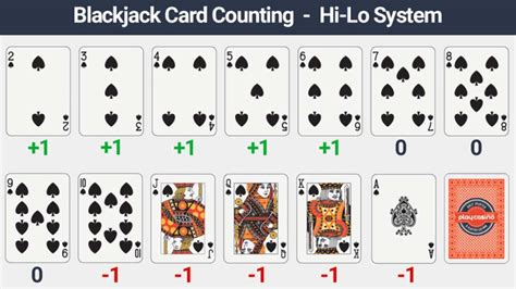 How To Count Cards? (Ultimate Guide to Card Counting) | TMTPlay