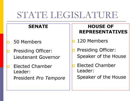 Vocabulary Unicameral – one house – legislative branch - ppt download