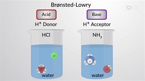 JoVE Science Education > Acids and Bases