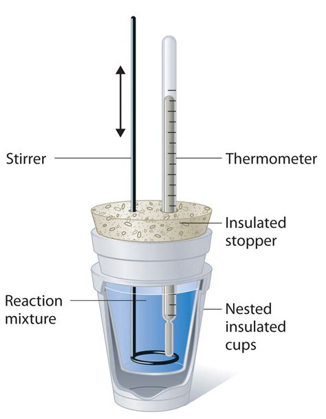 Systematic Errors In Calorimetry Experiment at Raymond Polizzi blog