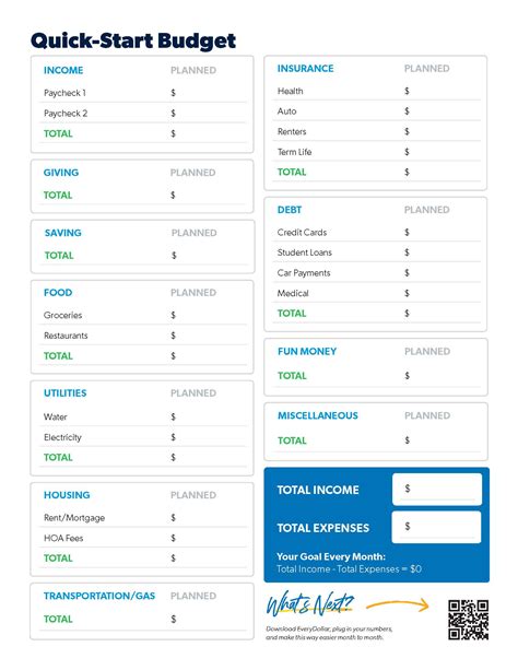 Free and Easy Budget Template - Ramsey