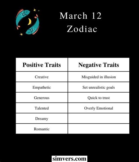 March 12 Zodiac: Birthday, Personality, & More (Must Read)