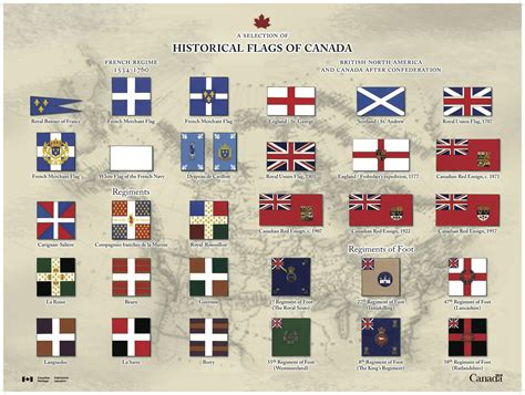 Canadians can order this and other "Posters of Historical Flags of ...