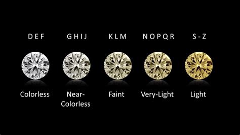 Diamond Color and Scale | Diamond Color Chart | Buying Tips and Guide