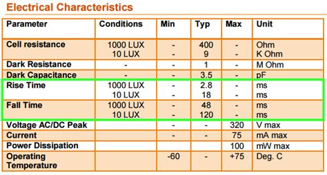 Light dependent resistor (LDR) | LEDnique