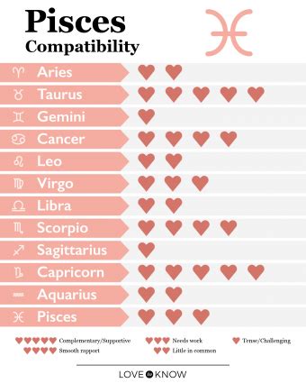 Pisces Compatibility and Best Matches for Love | LoveToKnow