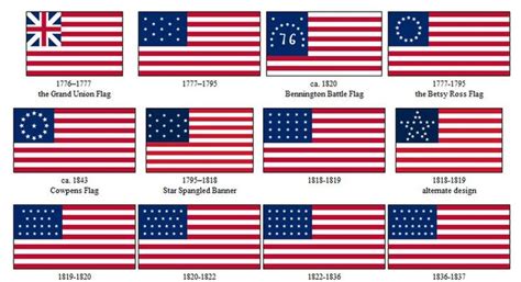 History Daily | Us flag history, Historical flags, American flag history