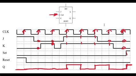 Circuit Diagram Of Jk Flip Flop