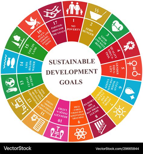 Printable Sustainable Development Goals Worksheet