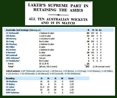 31st July 1956 - Jim Laker takes 10 wickets | Wicket, Lakers, Mcdonald