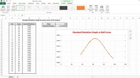 How to Create Standard Deviation Graph in Excel - My Chart Guide