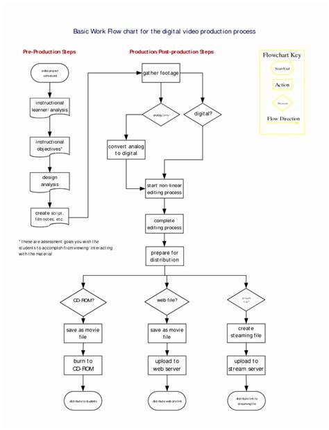 Working Flow Chart Template Fresh Template Process Map Template Word ...